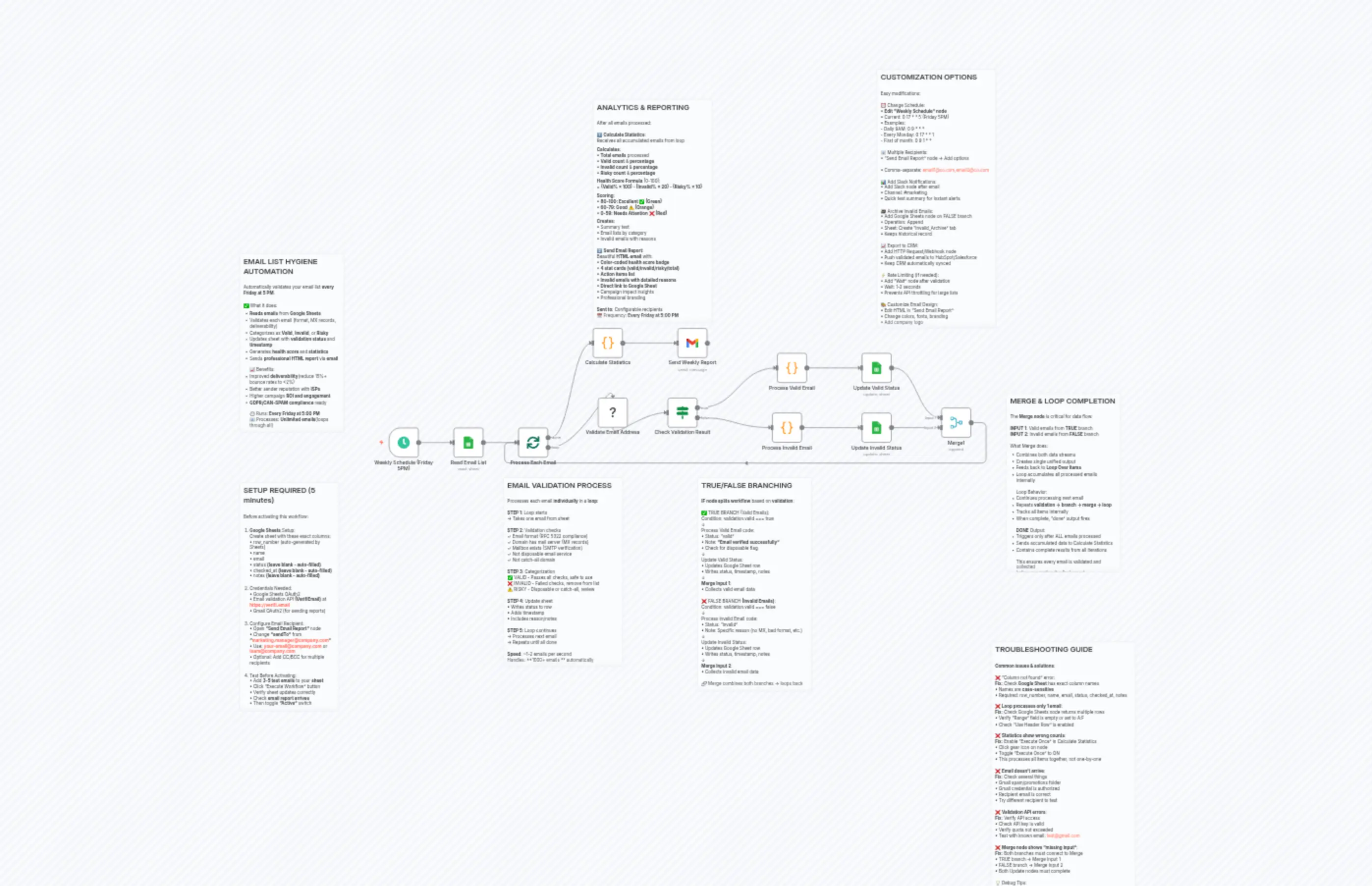 Email List Hygiene Automation