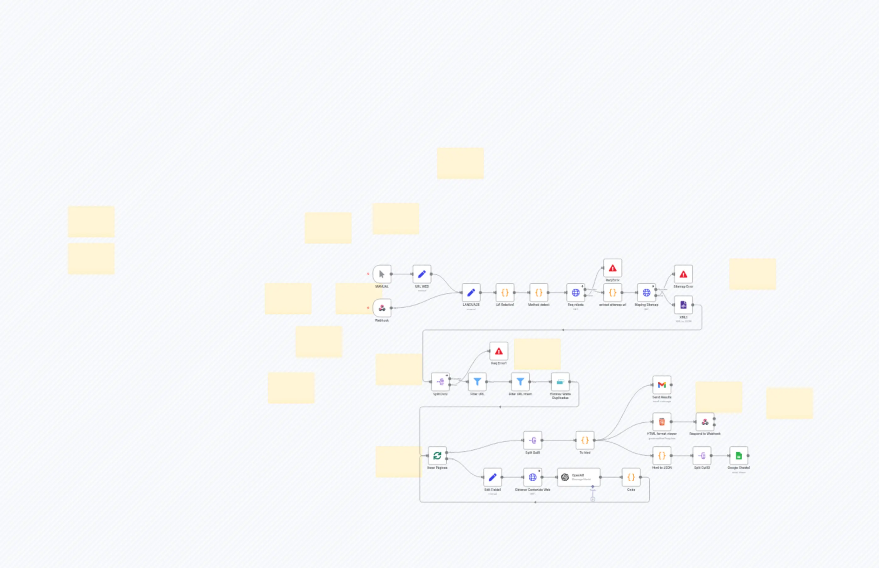 Technical SEO Audits with GPT-4o-mini & Multi-format Reporting (Sheets-Email)