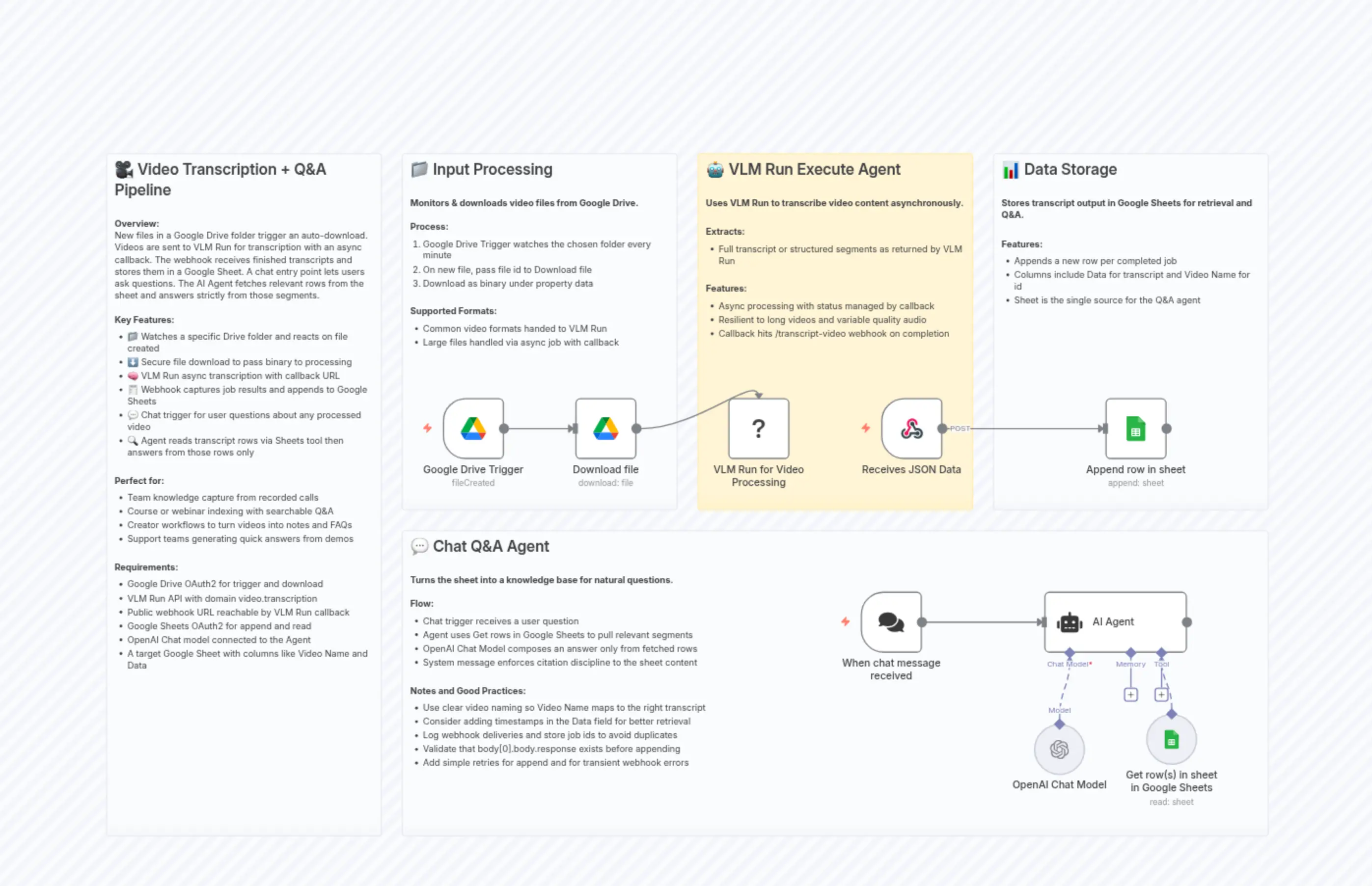 Video Transcript Search and Q&A with VLM Run, GPT-4 & Google Workspace