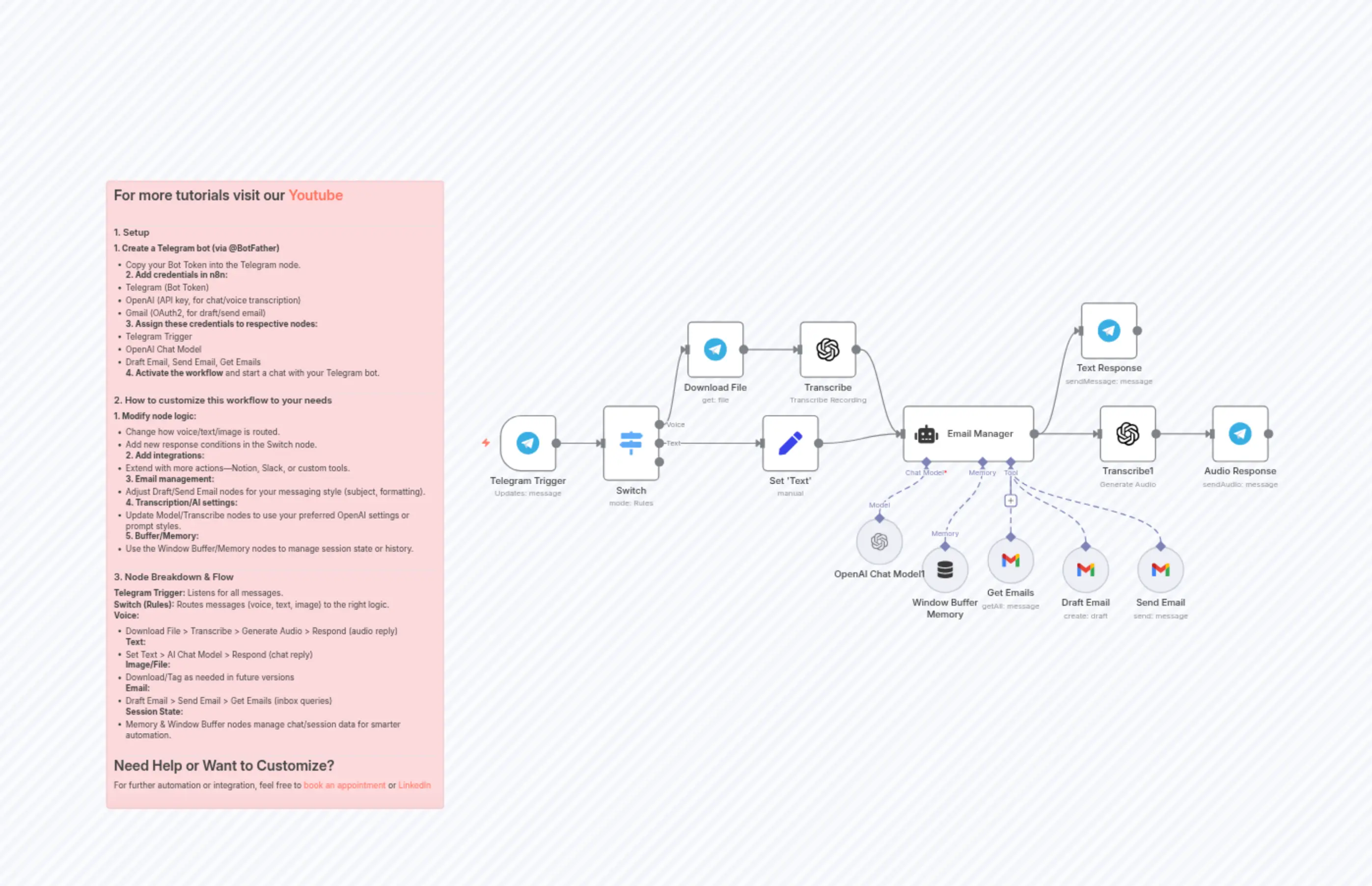 Telegram Email Assistant Talking Voice
