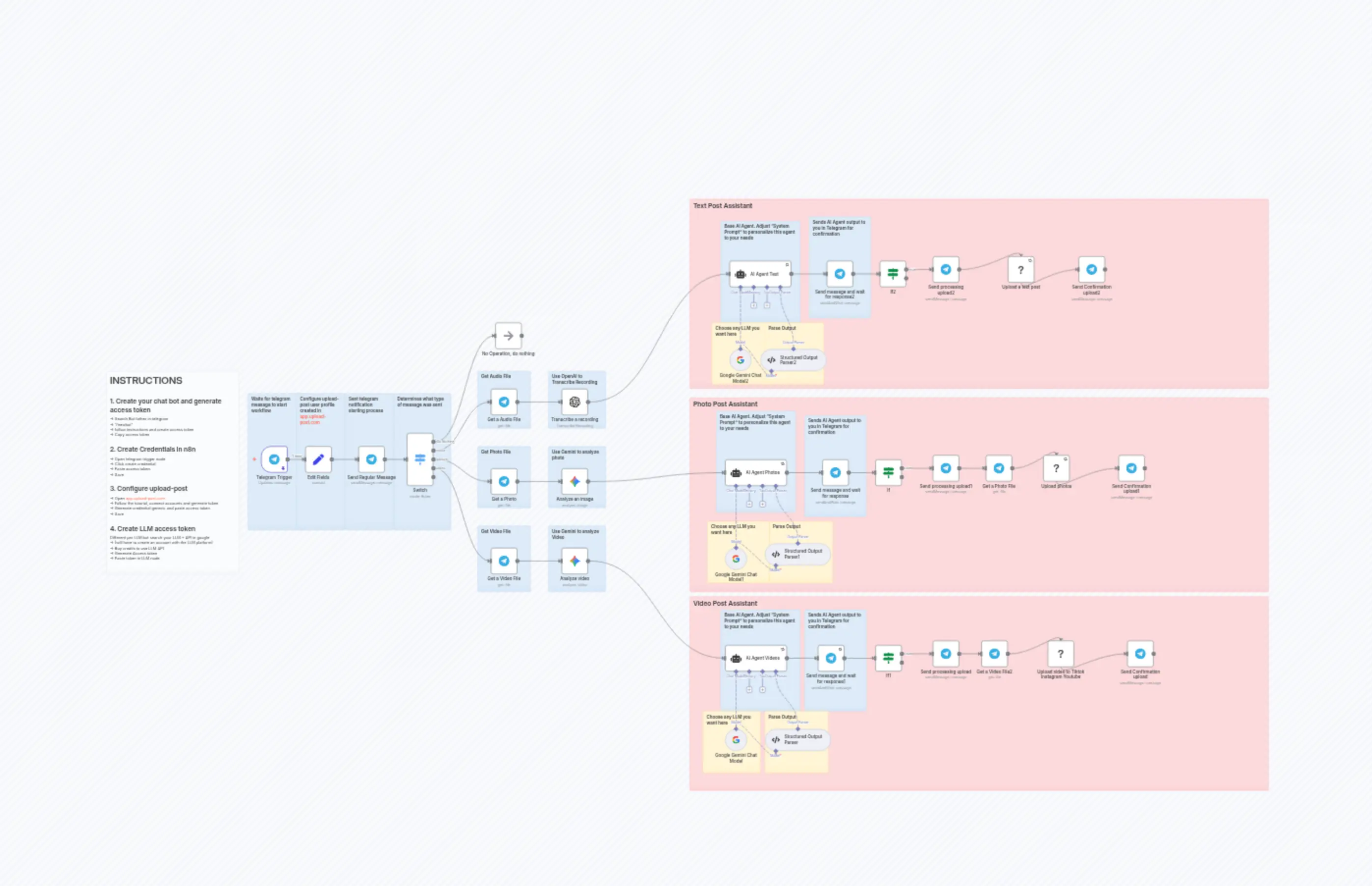Transform Telegram Content to Multi-Platform Posts with OpenAI Whisper & Gemini
