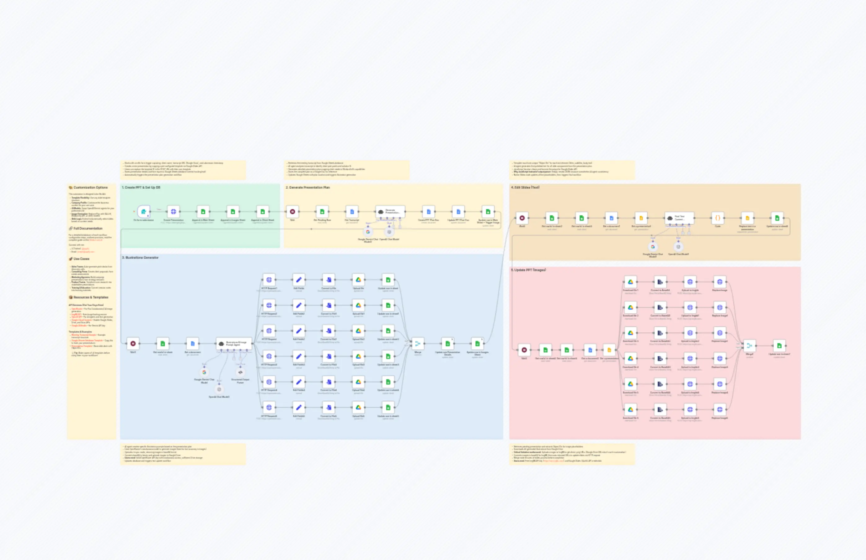Transform Meeting Transcripts into AI-Generated Presentations with Google Slides & Flux