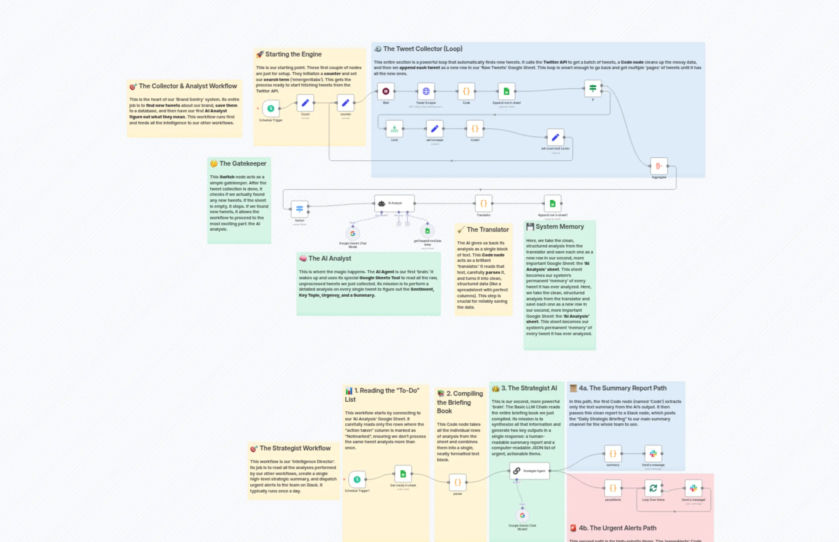 X (Twitter) Brand Sentiment Analysis with Gemini AI & Slack Alerts