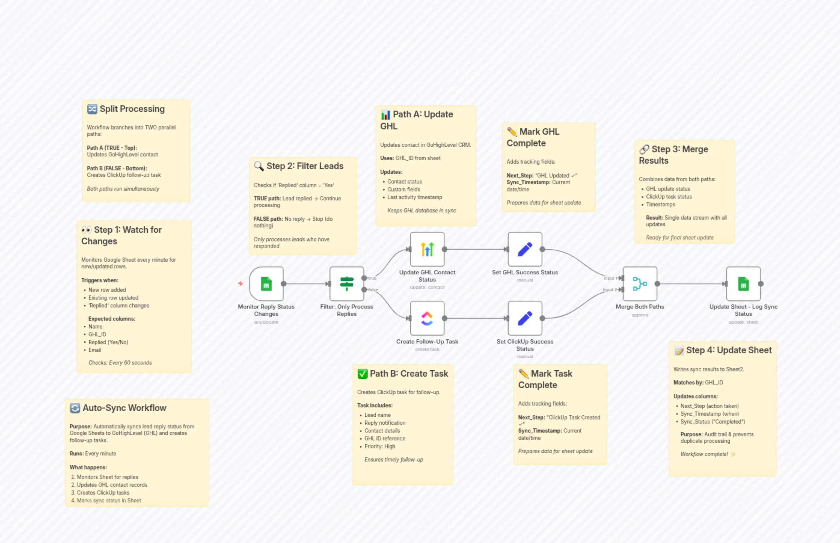 Reply Status Sync to GHL