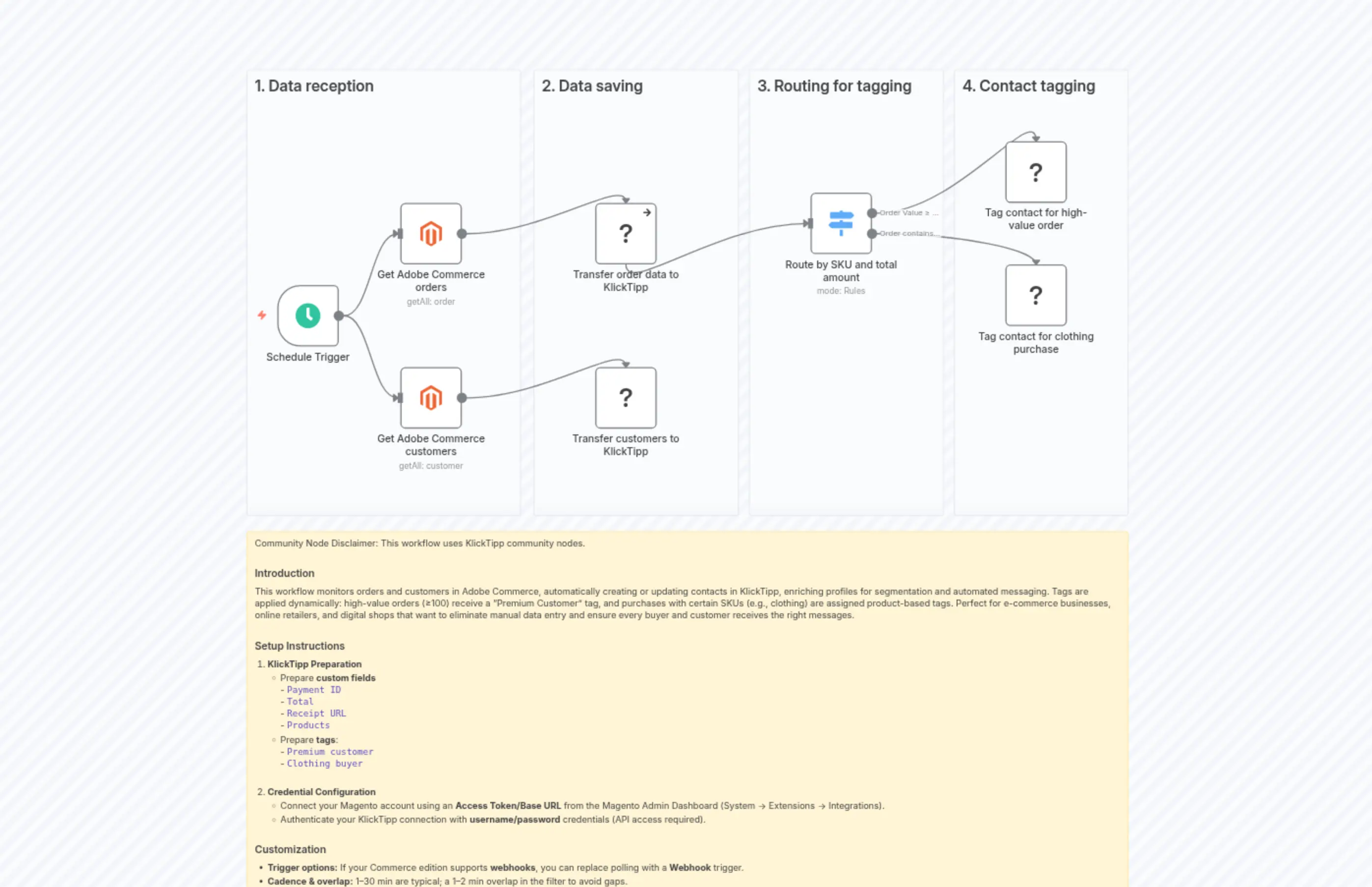 Transfer Adobe Commerce customers and orders to KlickTipp with conditional Tagging