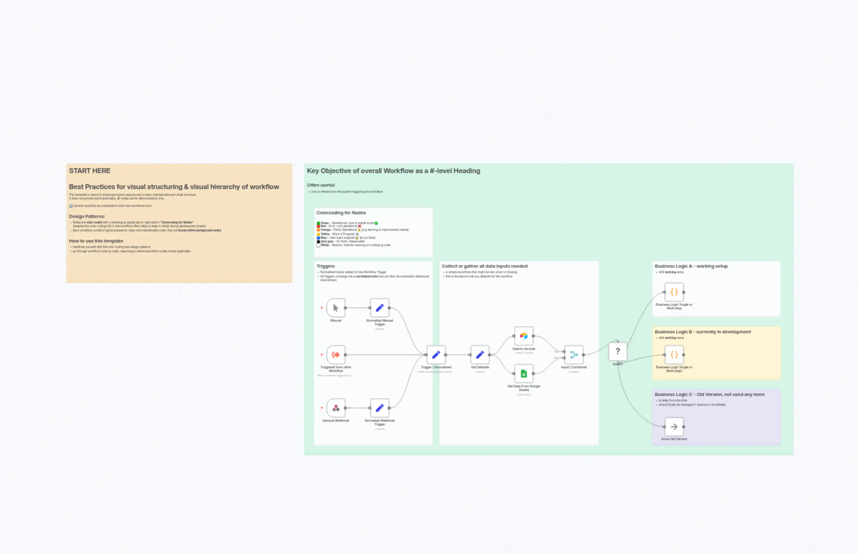 Template Visual Workflow Architecture v1.0