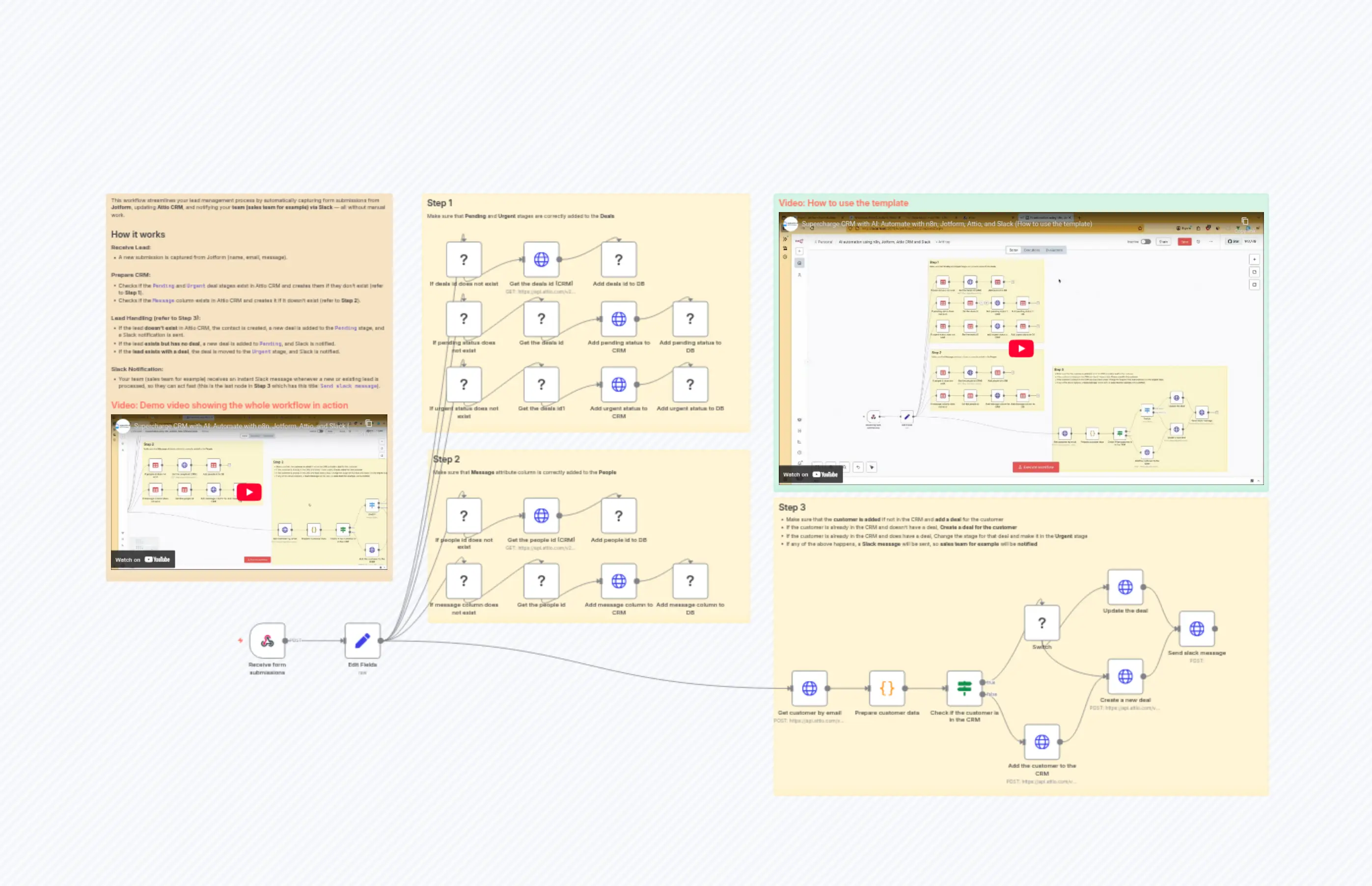 AI automation using n8n, Jotform, Attio CRM and Slack