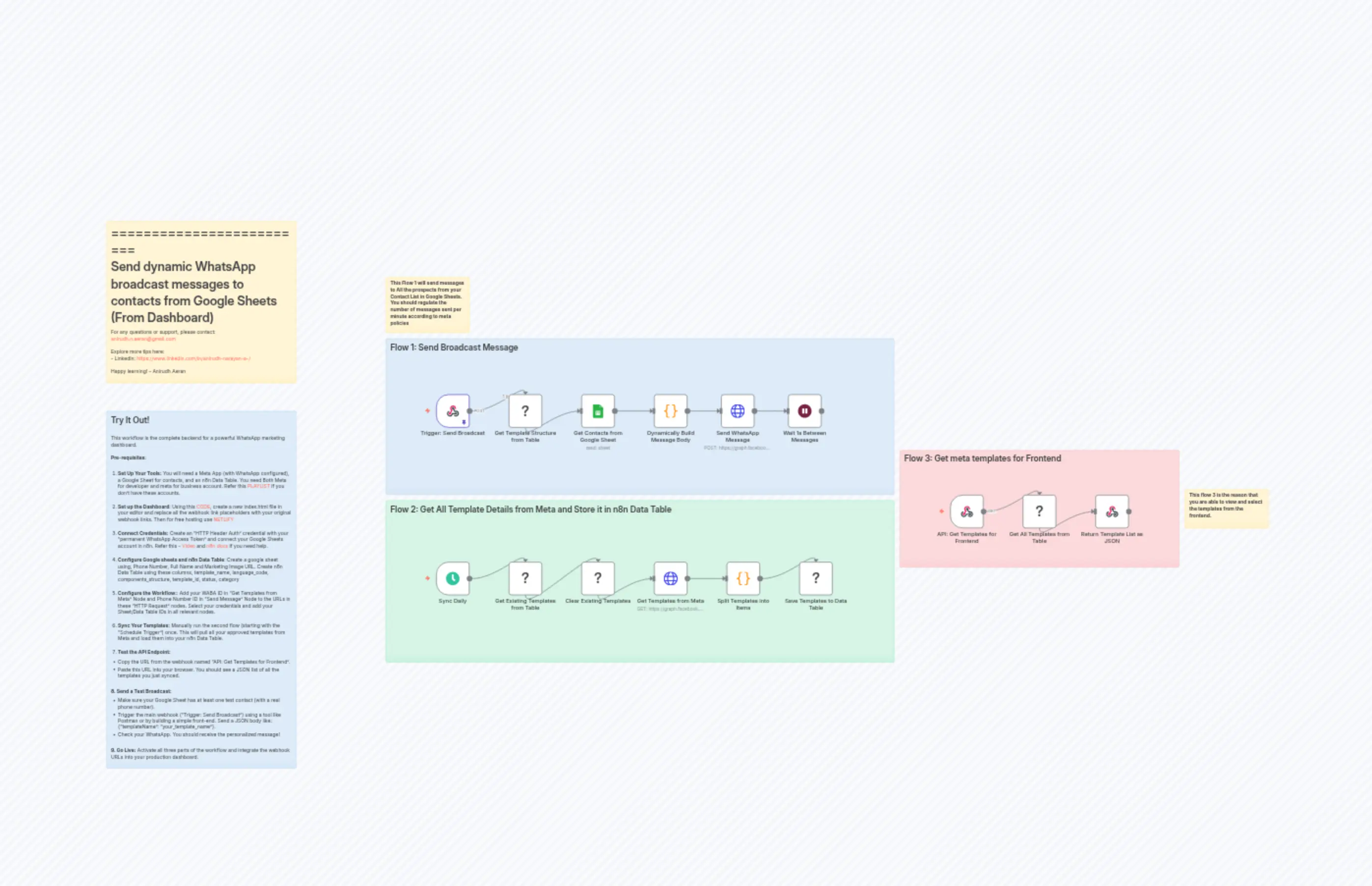 WhatsApp Marketing Dashboard with Dynamic Broadcasts from Google Sheets to Meta Templates