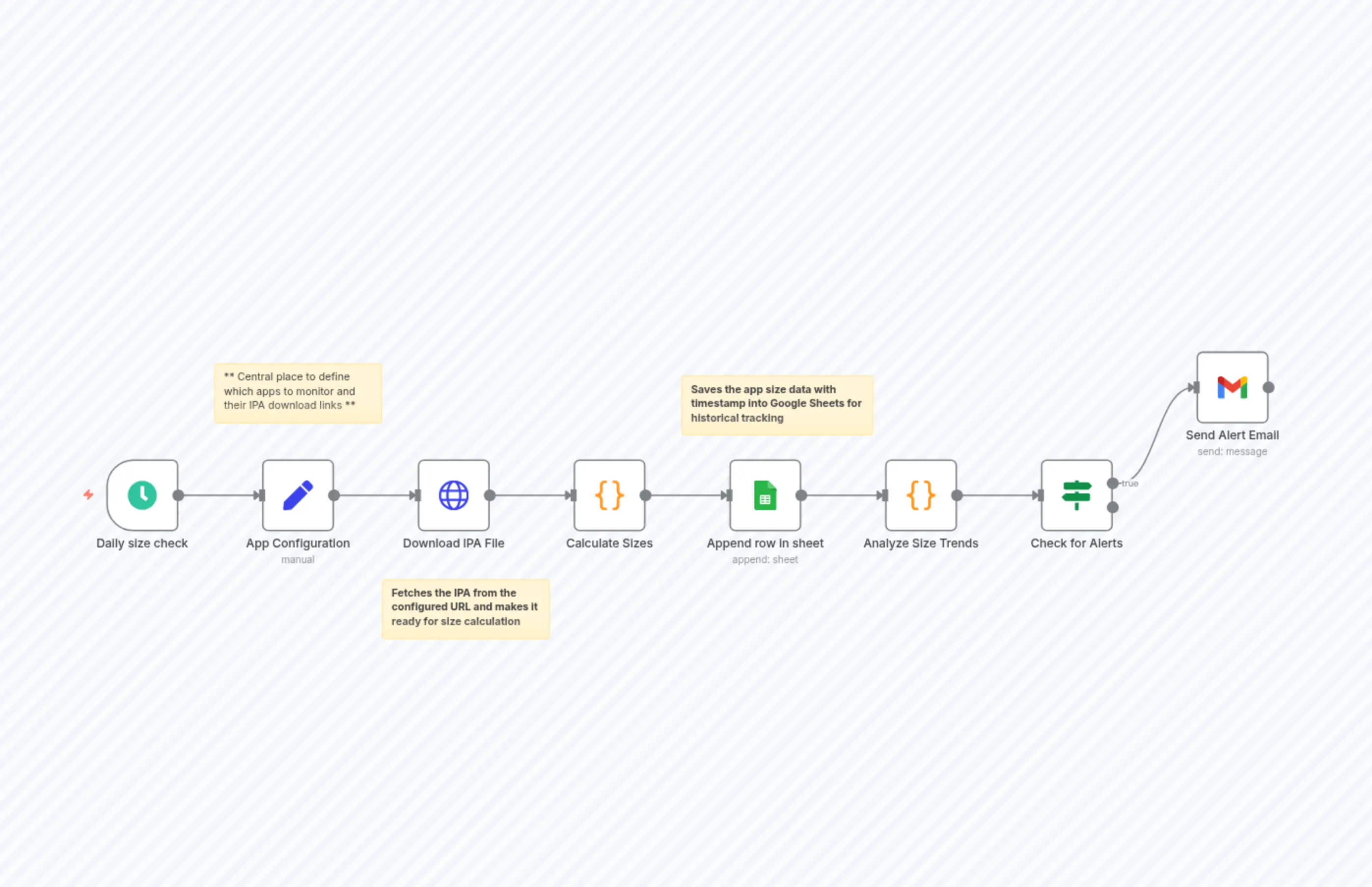 n8n IPA Size Tracker Workflow