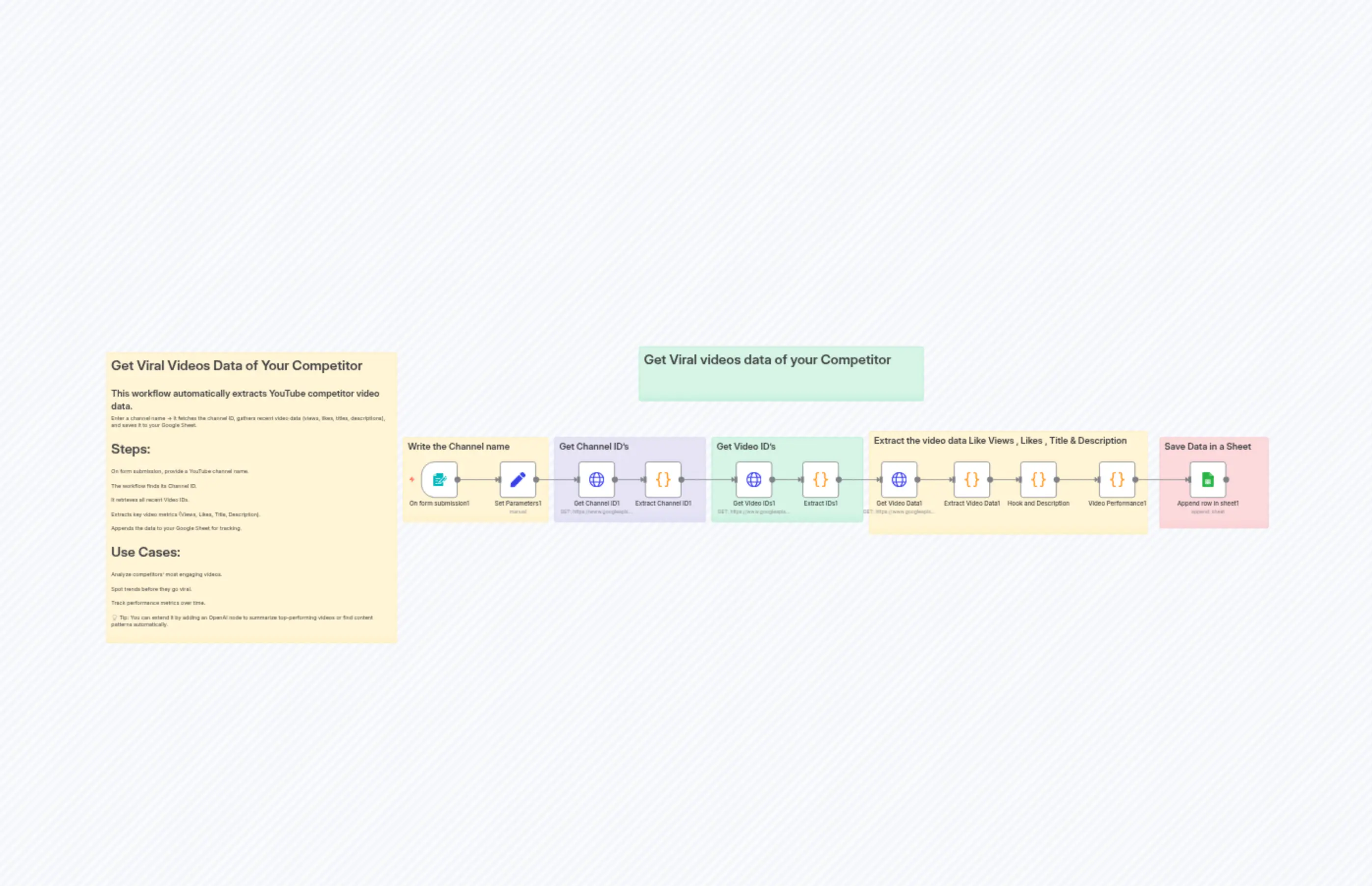 Trending Videos by Channel