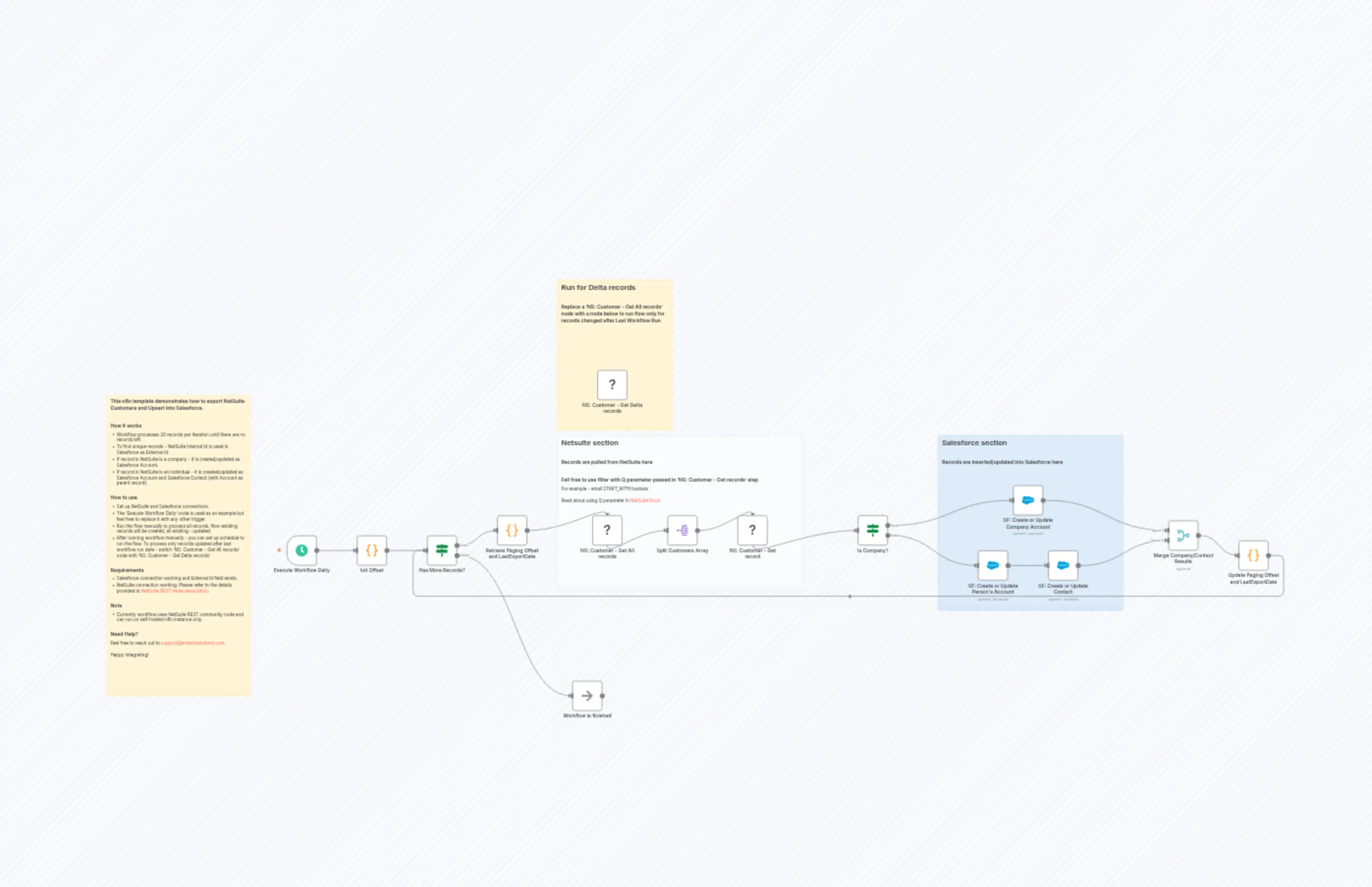 Sync NetSuite Customers to Salesforce Accounts and Contacts