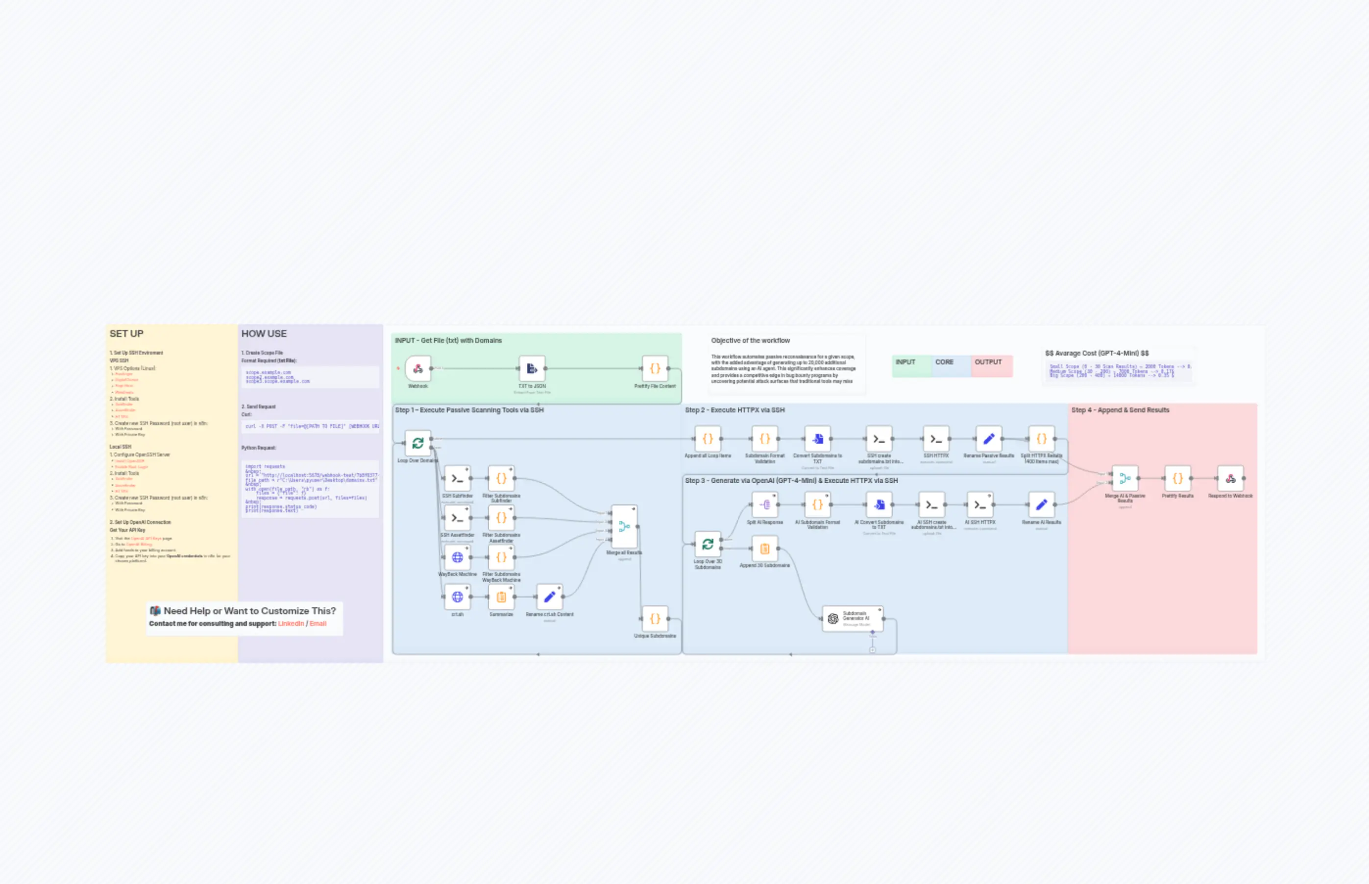 Subdomain Enumeration with Subfinder, HTTPX & GPT-4-Mini for Security Reconnaissance