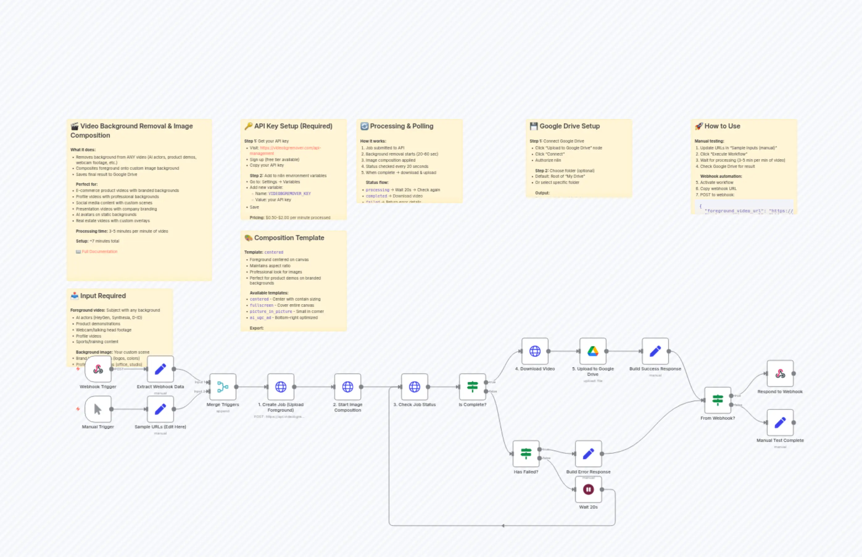 Remove Video Background & Compose on Custom Image Background with Google Drive