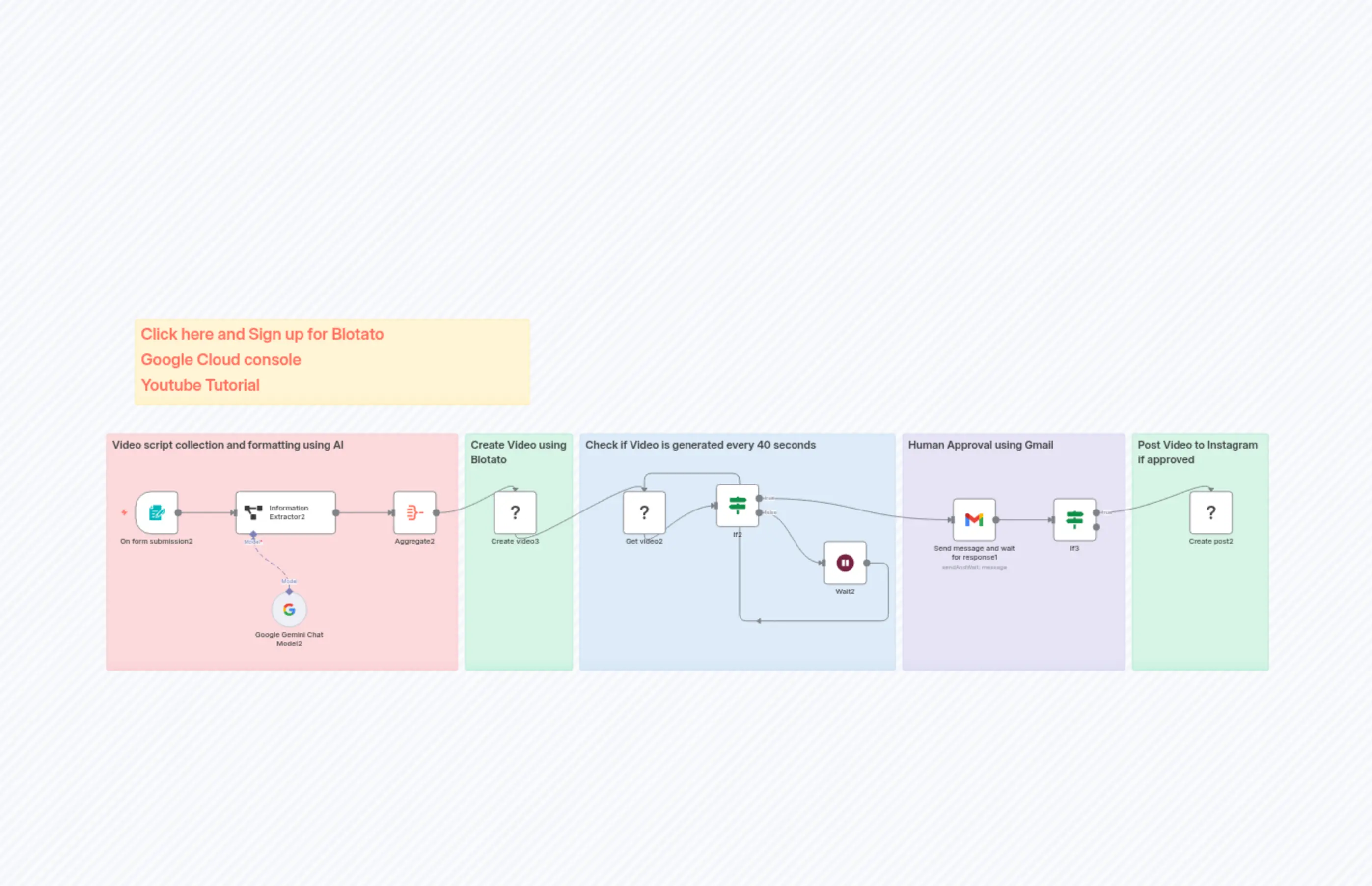 Transforming Scripts into Engaging Instagram Reels with Blotato: Featuring Unique Human Review