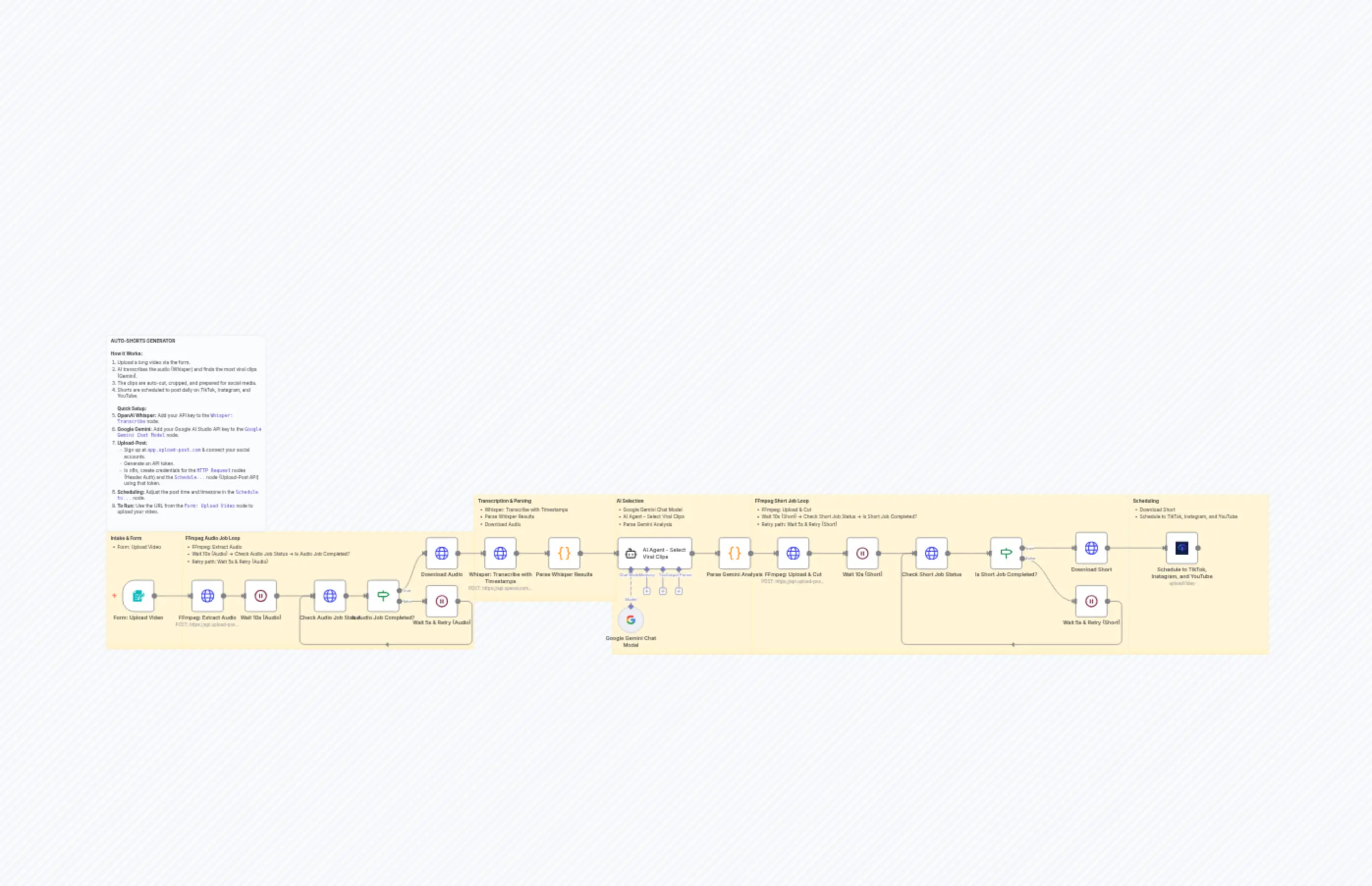 Transform Long Videos into Viral Shorts with AI and Schedule to Social Media using Whisper & Gemini