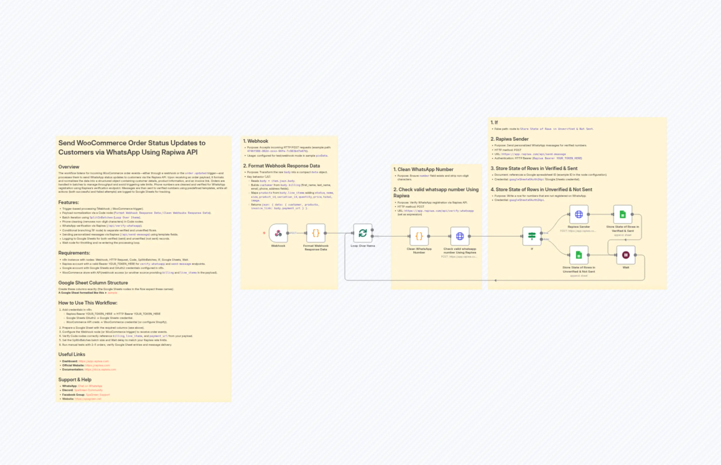 Send WooCommerce Order Status Updates to Customers via WhatsApp Using Rapiwa API