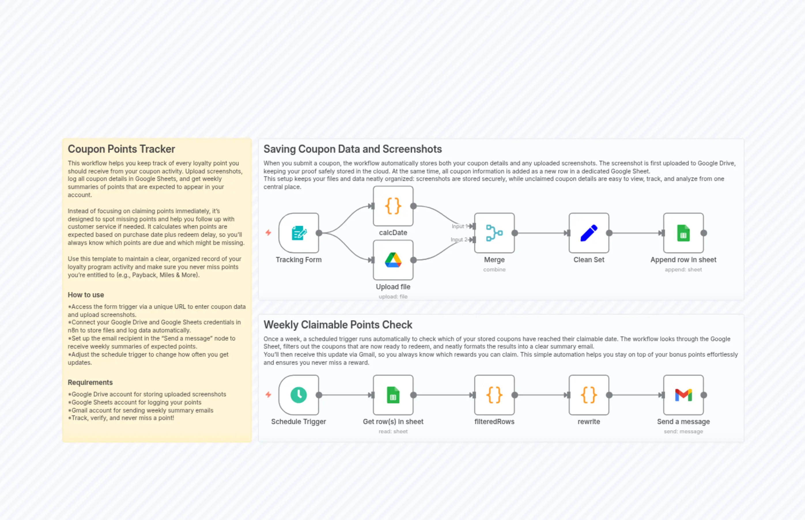 Simple coupon points tracker with Google Sheets and scheduled email summary