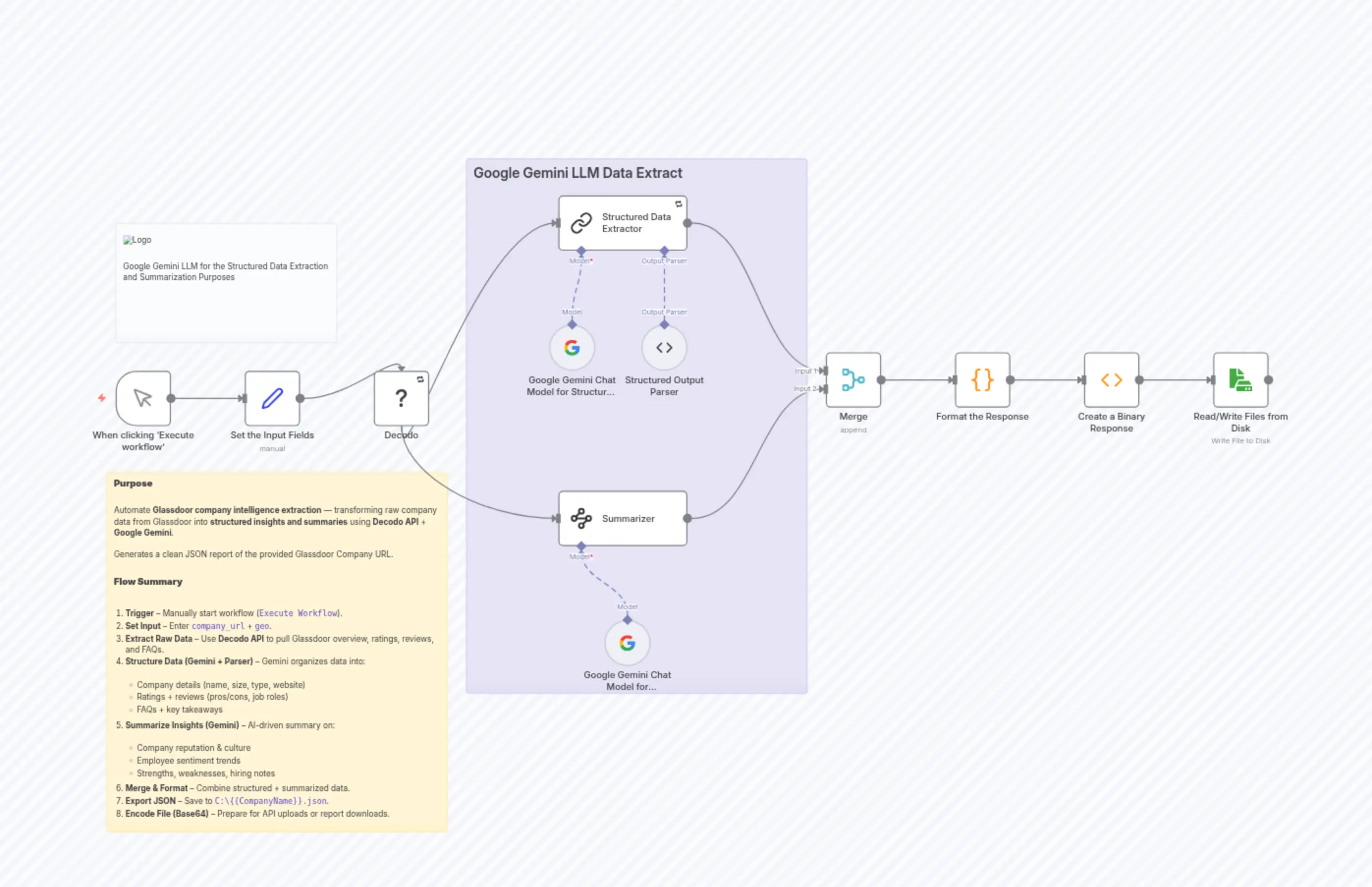 Summarize & Extract Glassdoor Company Info with Google Gemini and Decode