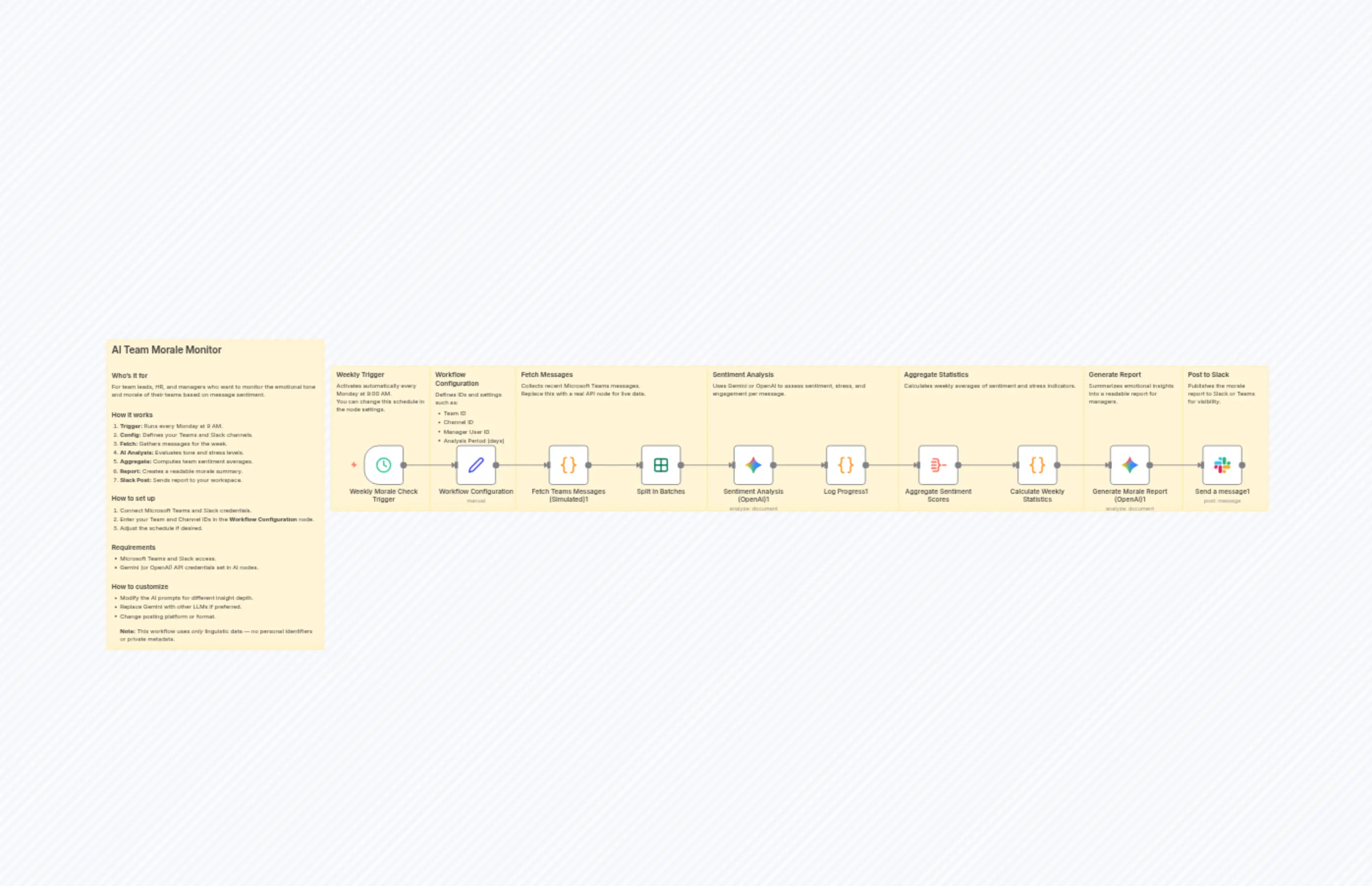 AI Team Morale Monitor