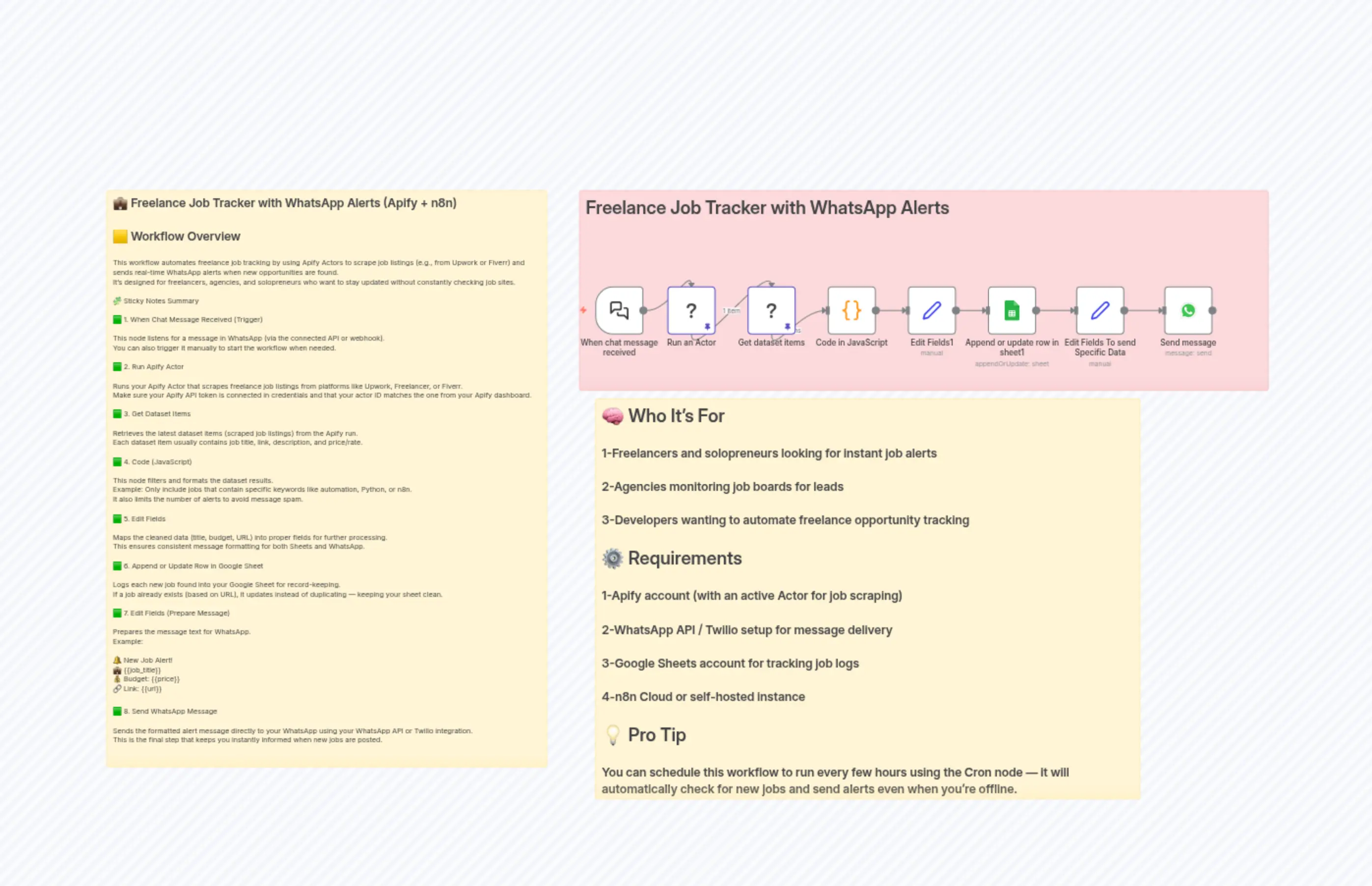 Upwork Job Alert workflow