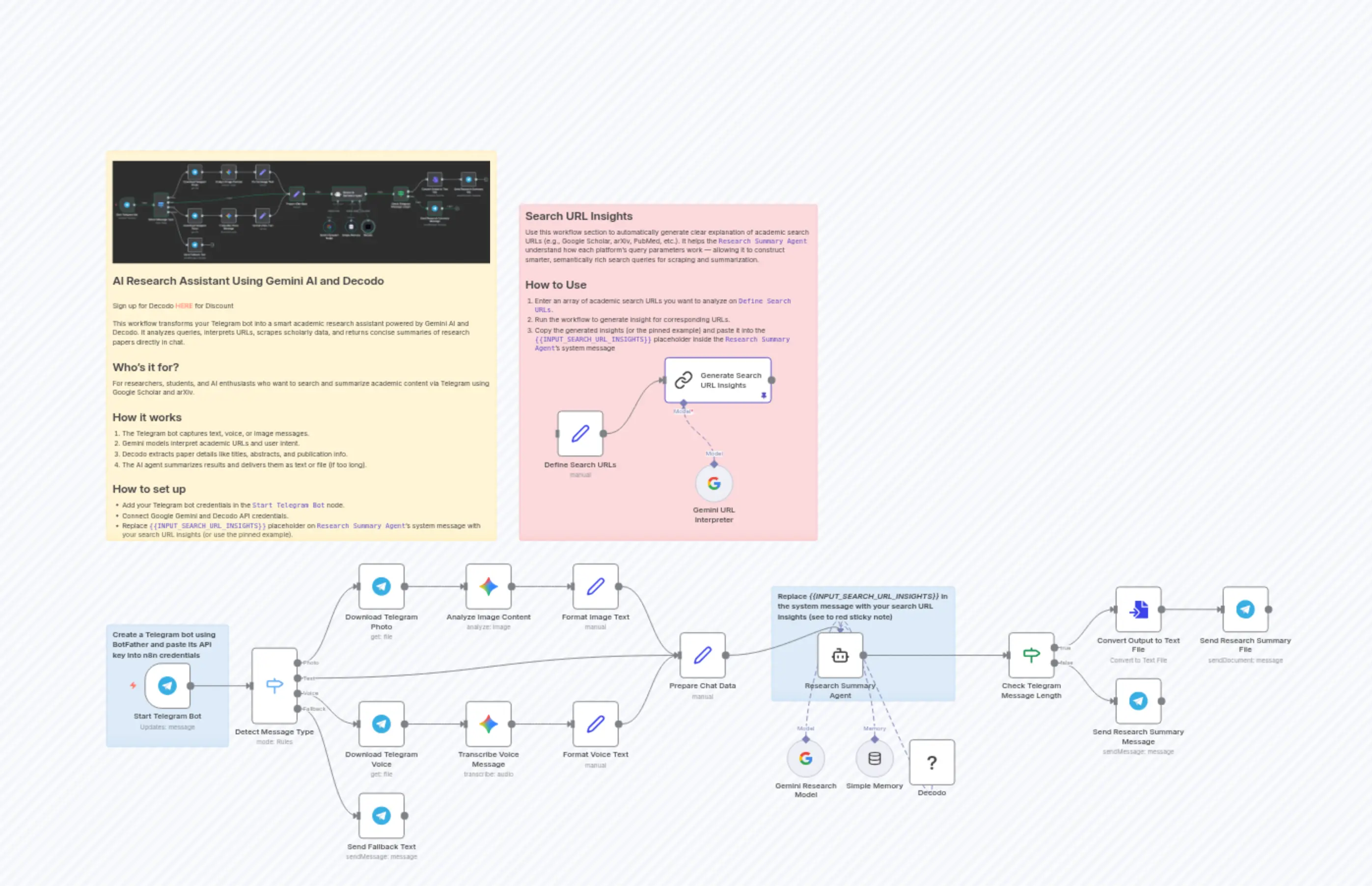 Telegram Research Assistant for Academic Papers Using Gemini AI and Decodo