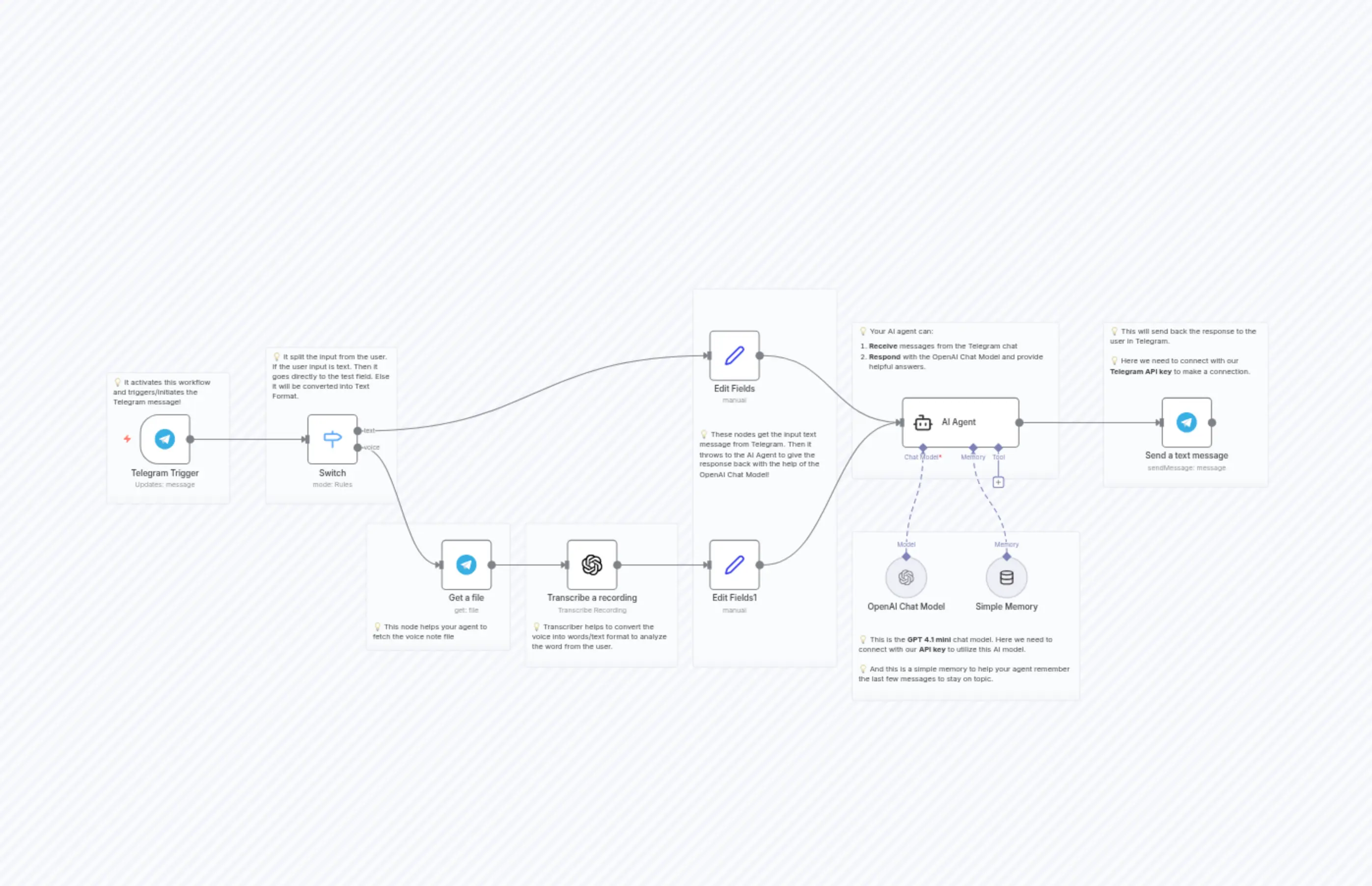 Personal AI Assistant on Telegram