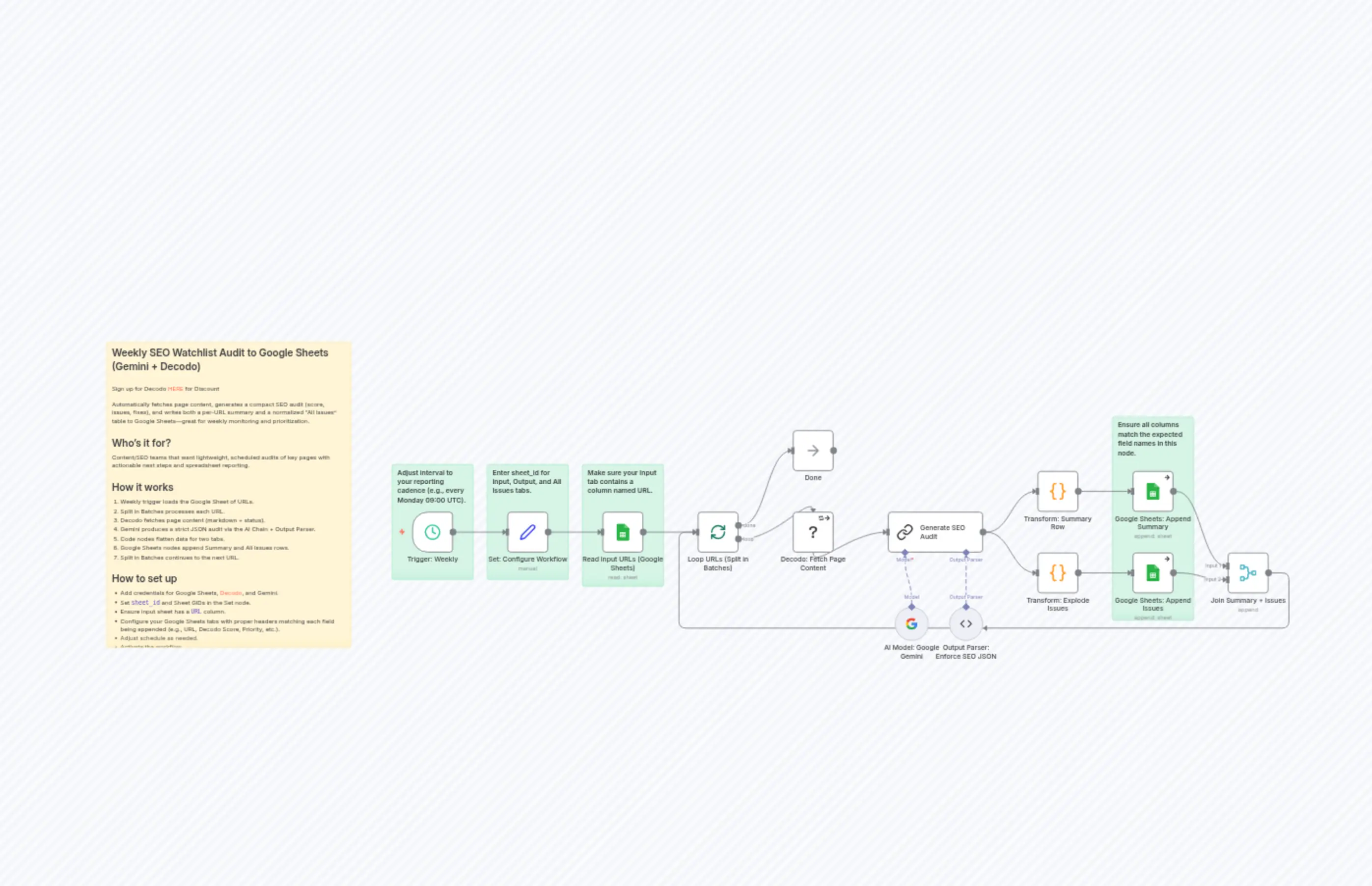 Weekly SEO Watchlist Audit to Google Sheets with Gemini and Decodo