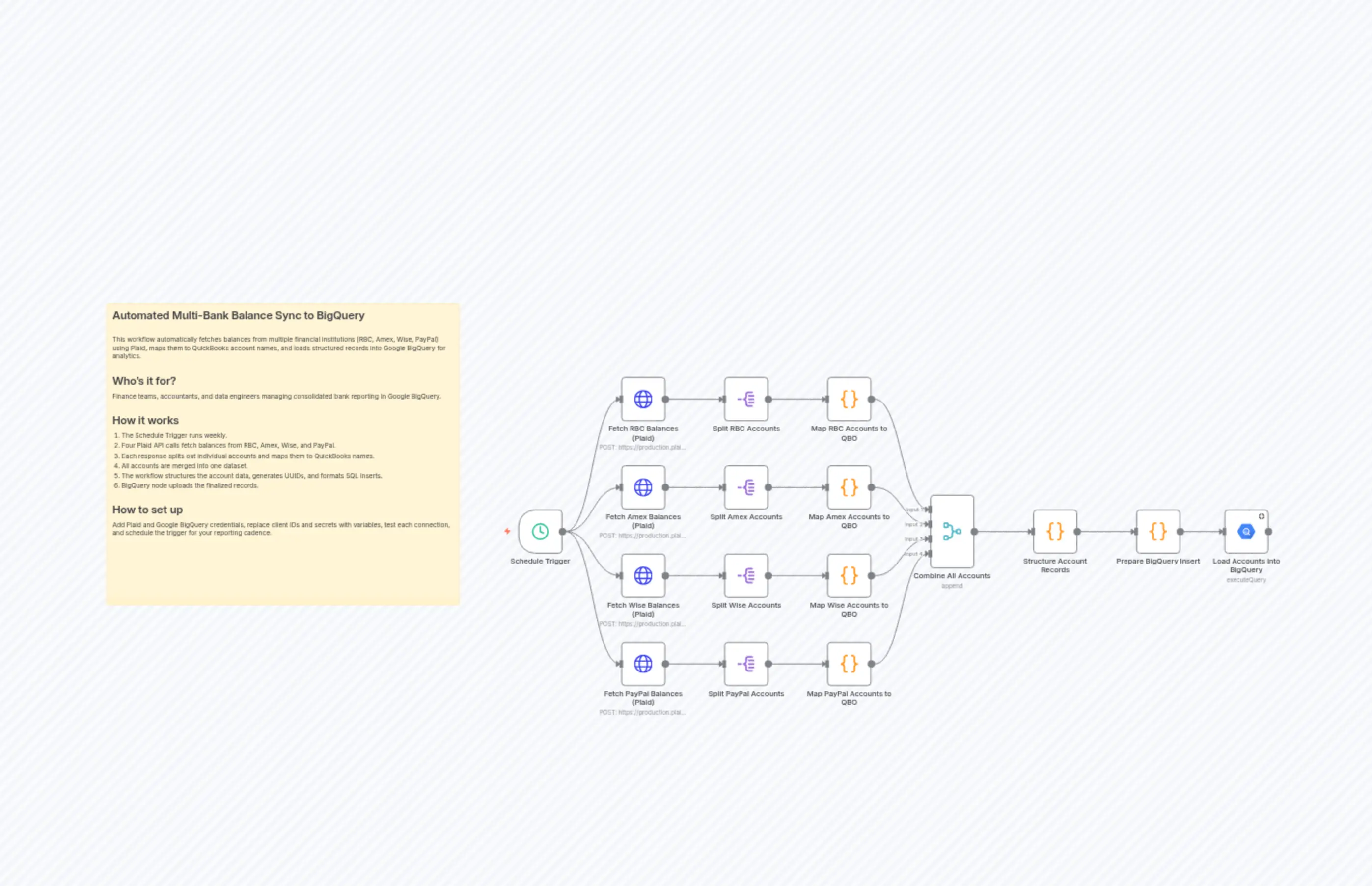 Sync Multi-Bank Balance Data to BigQuery using Plaid