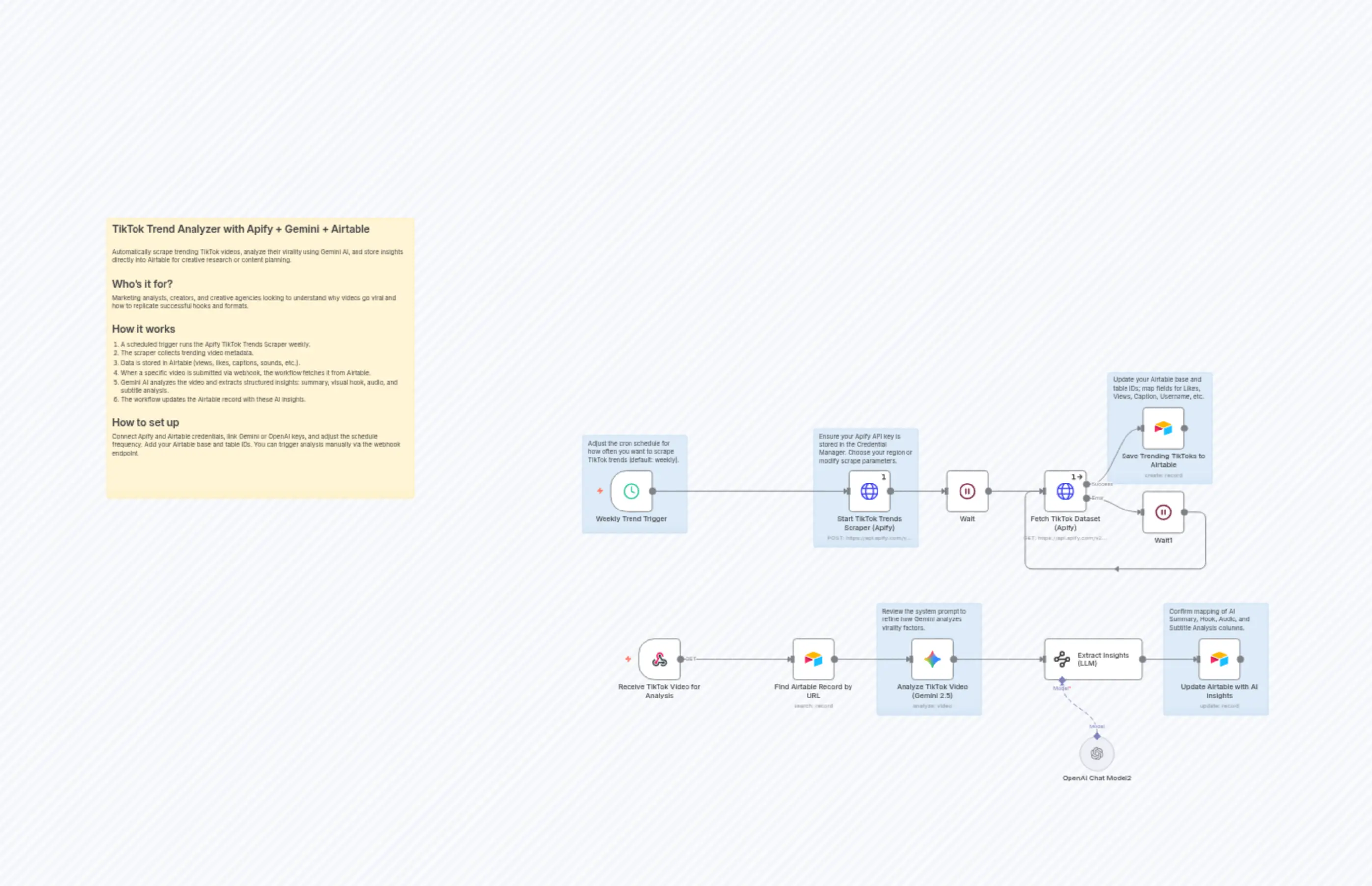 TikTok Trend Analyzer with Apify + Gemini + Airtable